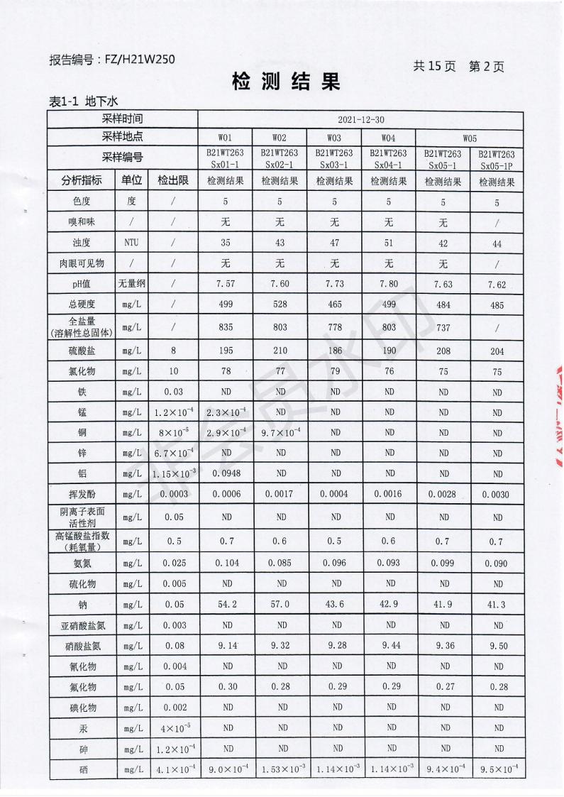 2021年土壤與地下水監測報告_02.jpg