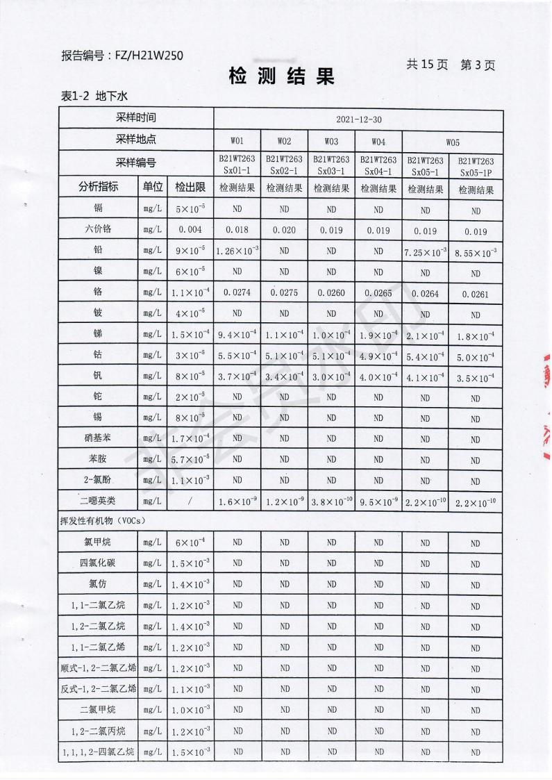 2021年土壤與地下水監測報告_03.jpg