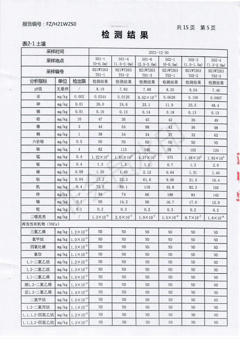 2021年土壤與地下水監測報告_05.jpg